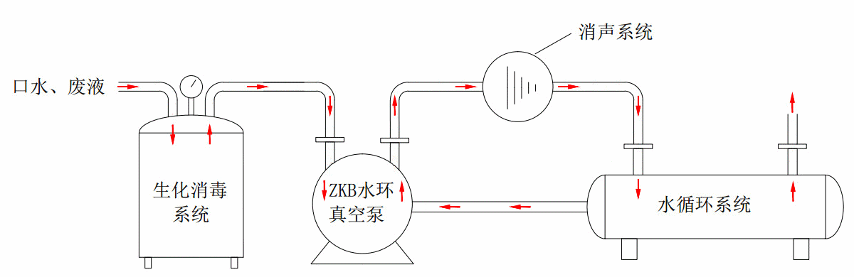 診所負壓系統(tǒng)